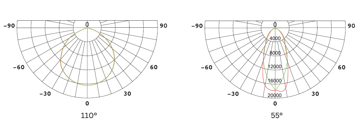 Abstrahlcharakteristik / Beam angle